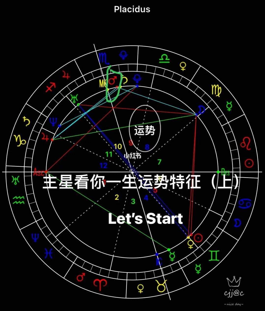 星盘流年运势(星盘流年运势案例)