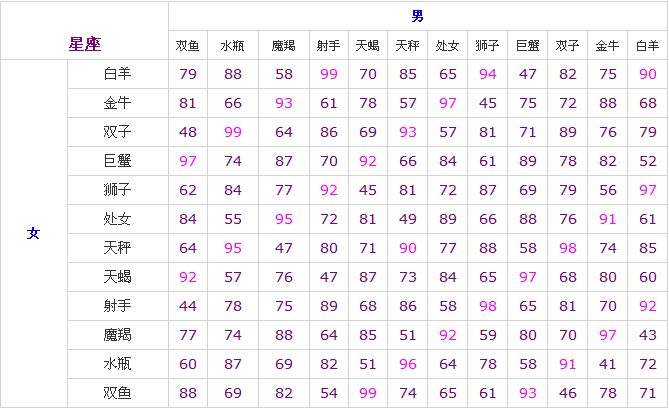 上升星座查询表是阴历还是阳历的简单介绍