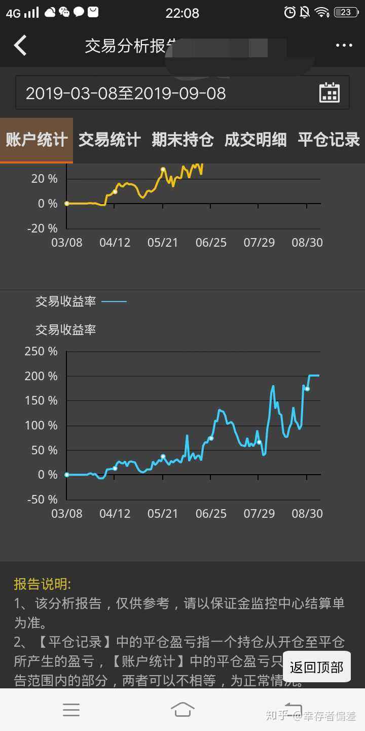 自己合不合适炒期货(期货公司自己炒期货吗)