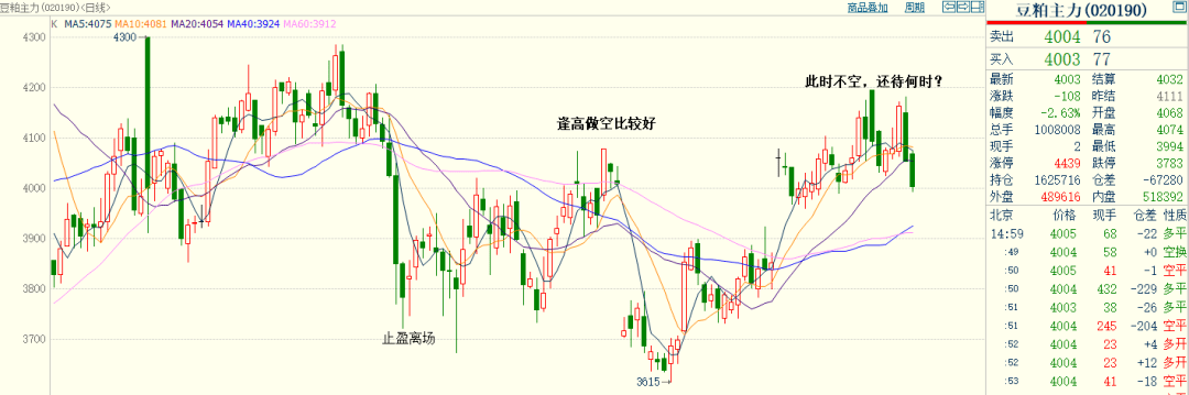 自己合不合适炒期货(期货公司自己炒期货吗)