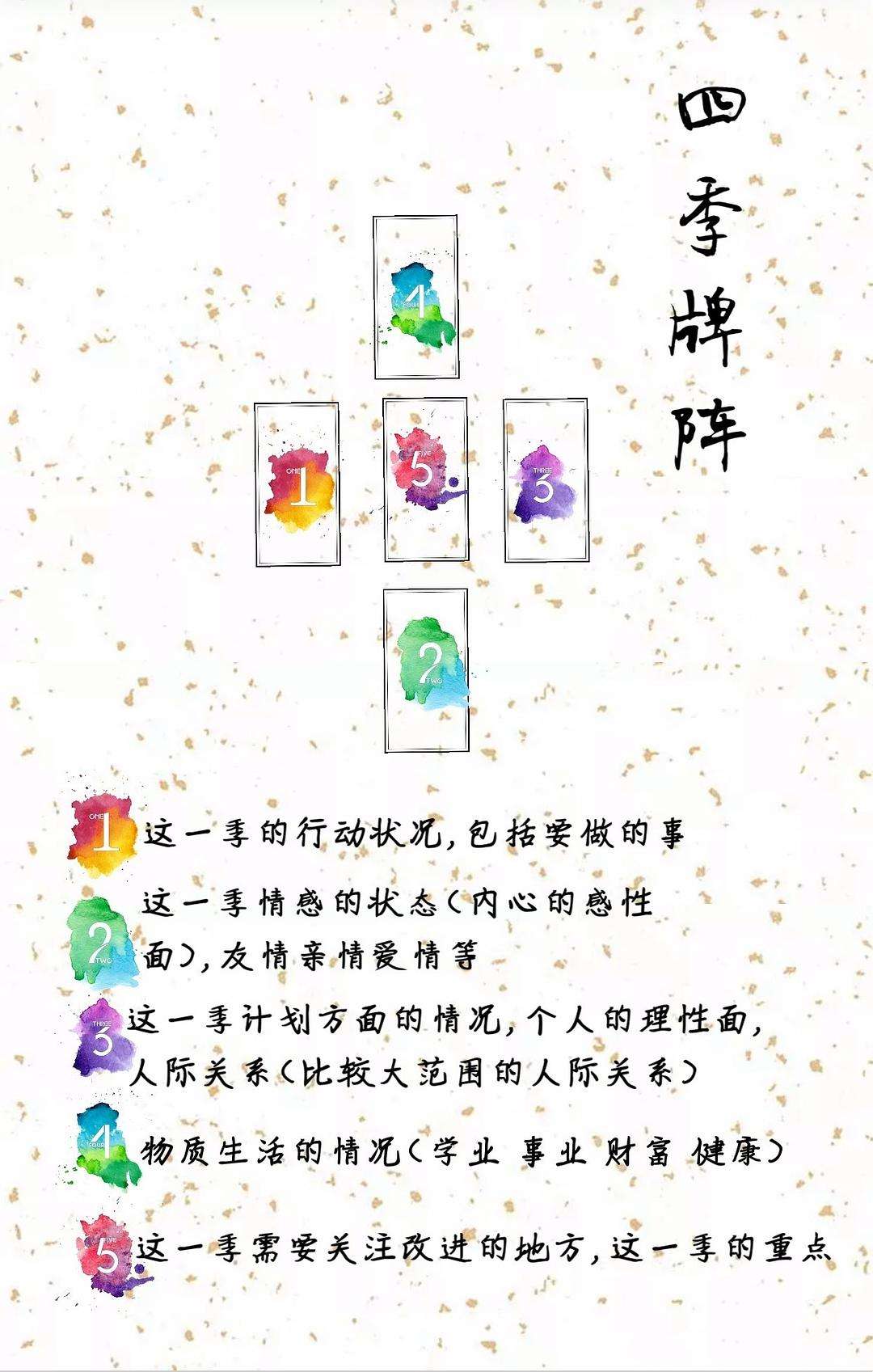 每日运势牌阵(每日运势牌阵app)