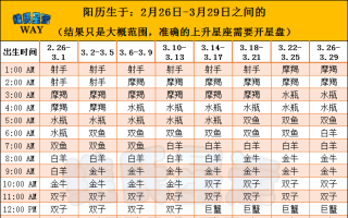 12星座查询表(12星座查询表月份表)