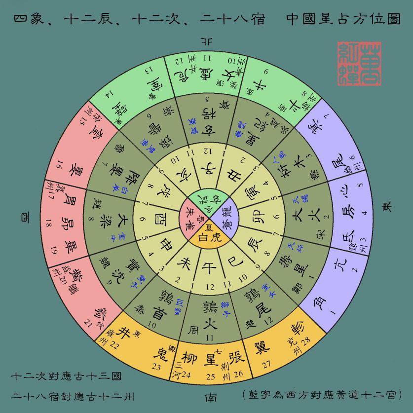 星座查询星盘查询(星盘在线查询第一星座网)