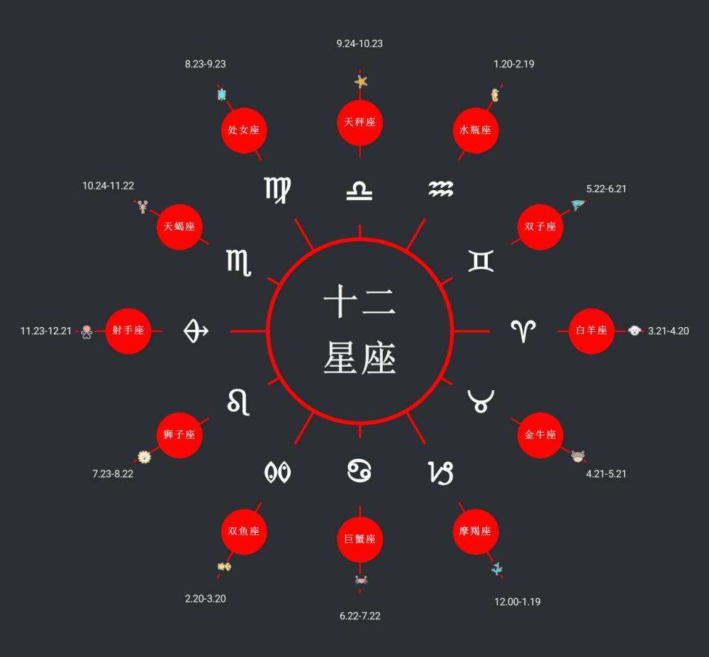 星座命名的英文名字(星座命名的英文名字女生)