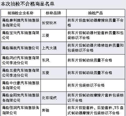 国标机油合不合格车(国标机油合不合格车能开吗)