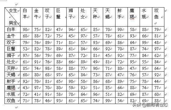 星座配对准吗科学吗(星座配对这个东西可信吗)