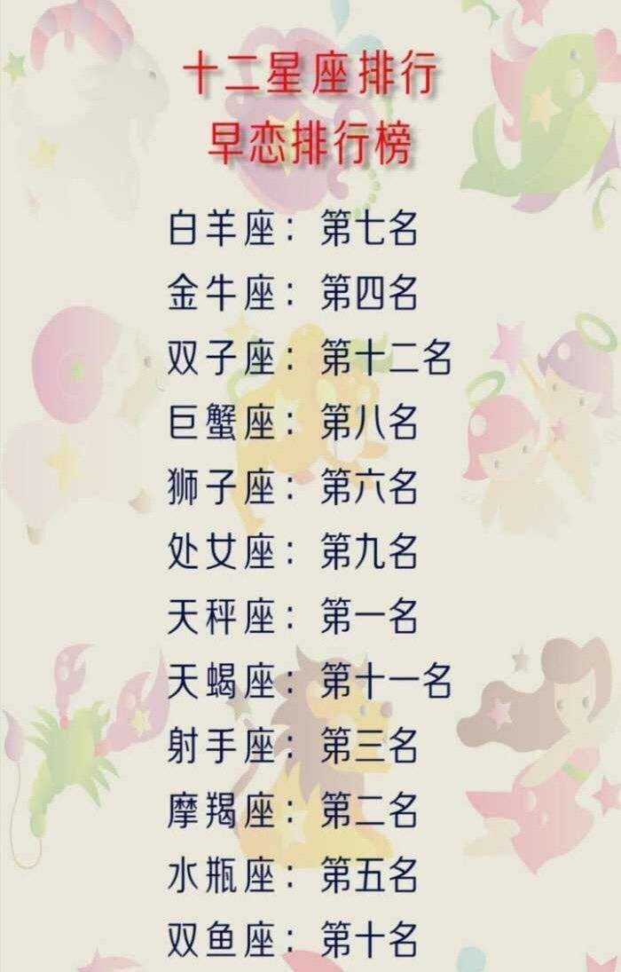 一共有多少个星座分别叫什么(一共有多少个星座都是什么星座)