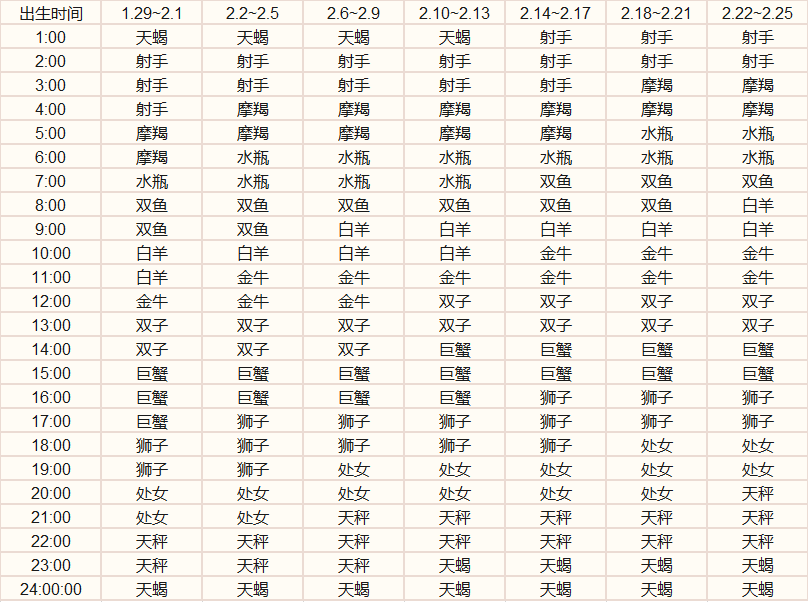 上升星座在线查询表(上升星座在线查询表格)