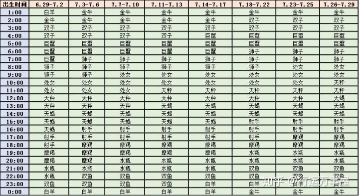 上升星座在线查询表(上升星座在线查询表格)