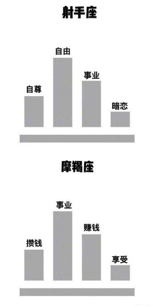 我国十二星座出生人口(十二星座哪个星座人口最多)