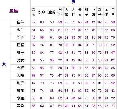 十二星座表格图片(十二星座图片大全图片)