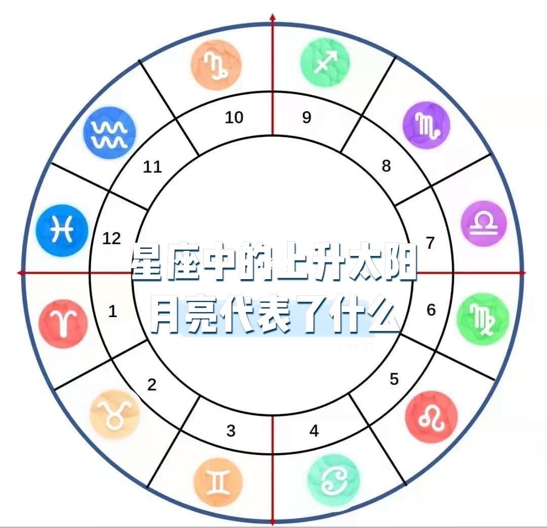 星座与亮星梗概(最亮的星叫什么寓意什么)