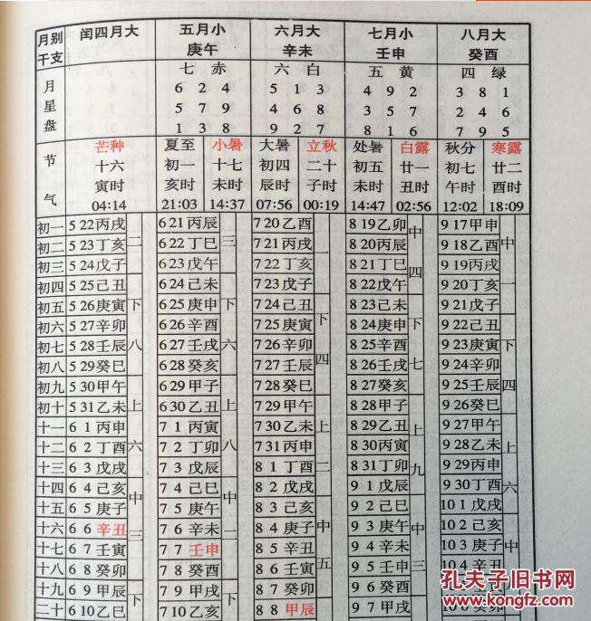 农历星座查询表(农历星座查询表查询)