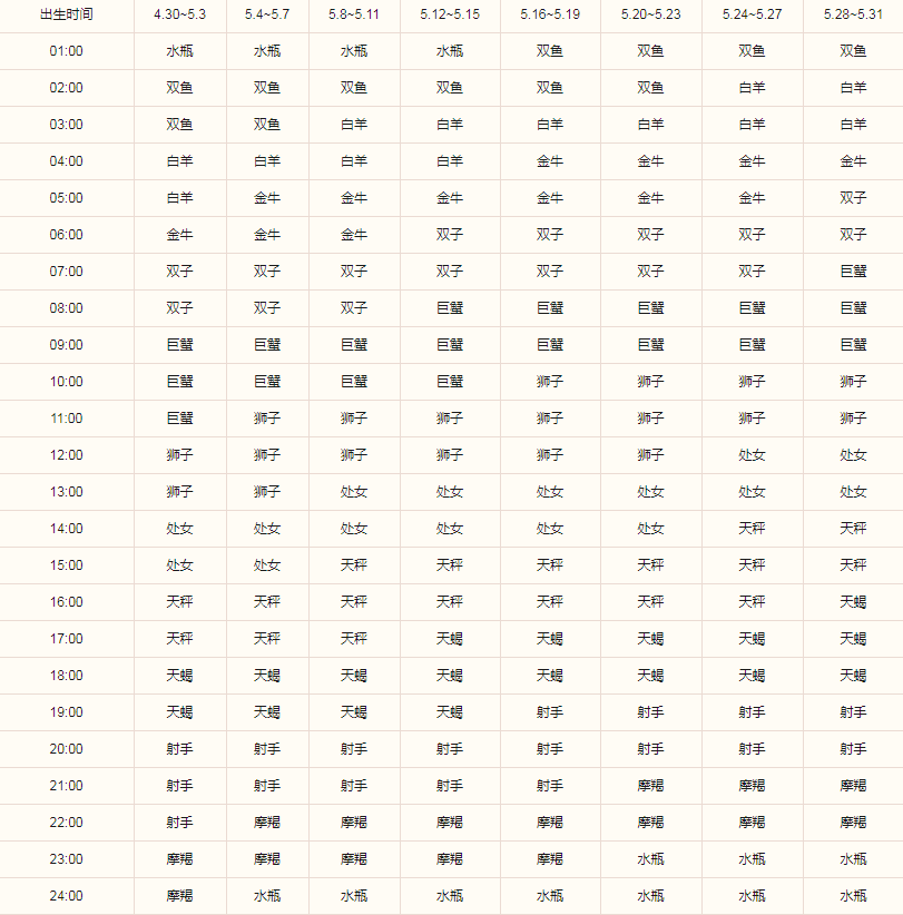 上升星座查询表最新(上升星座查询表最新图片)