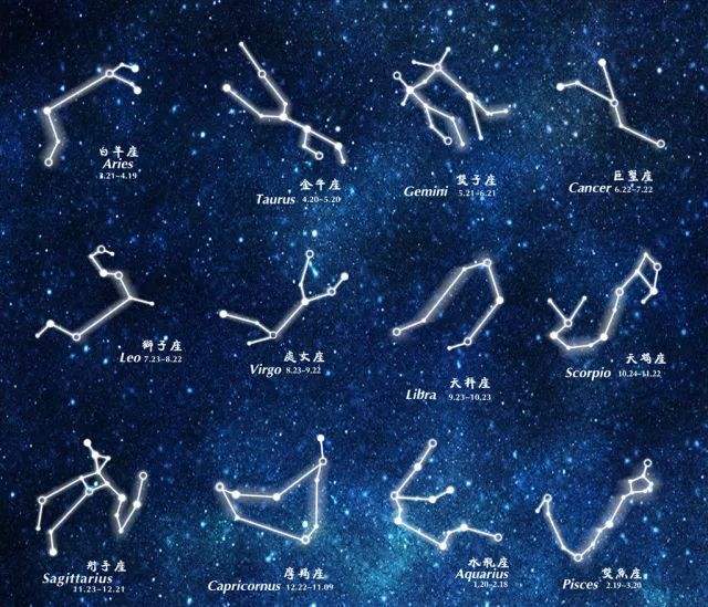 1到12星座月份表(1到12星座月份表图片)