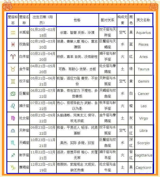 星座查询农历转公历(农历转换阳历查询星座)