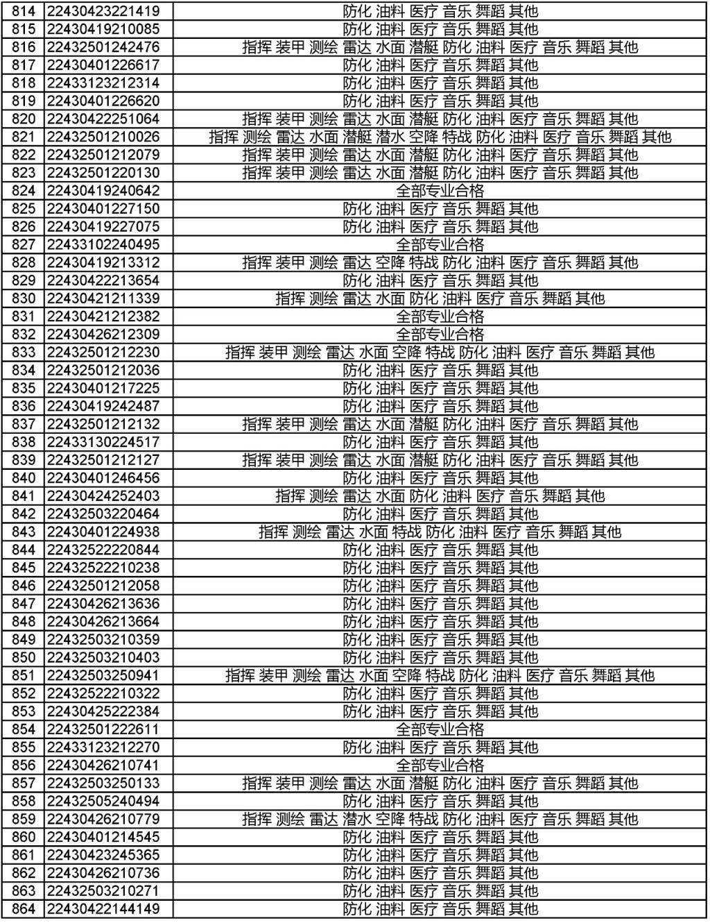 军检合不合格怎样知道(军检怎么知道自己哪项不合格)