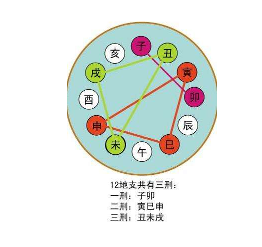 八字天干格位合不合(八字天干地支合多好吗)