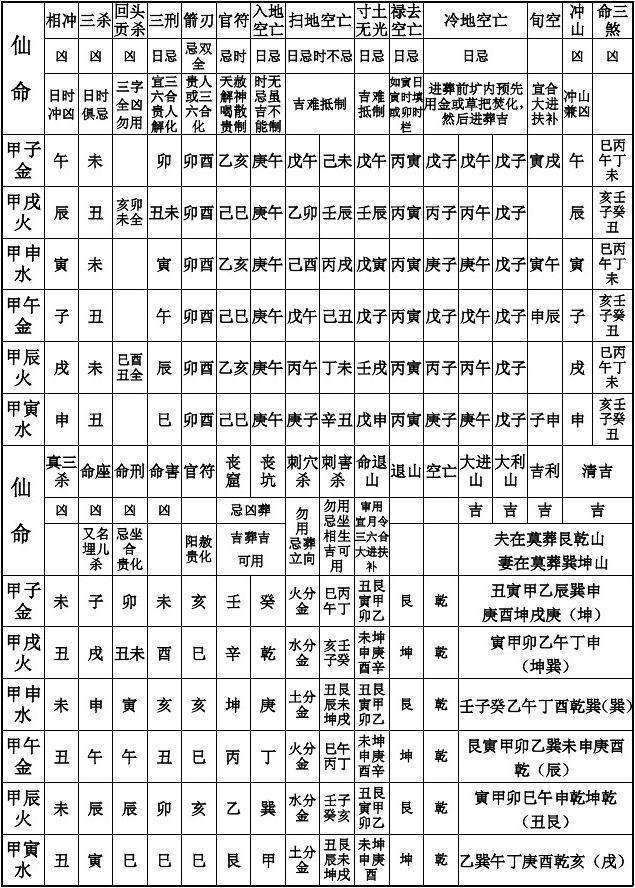 甲子和申亥合不合(甲子日和辛亥日合不合)