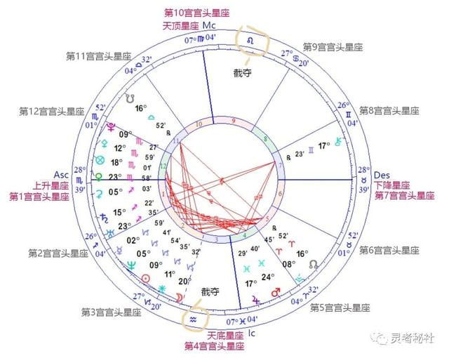 星座星盘图片(星座星盘图片配对)