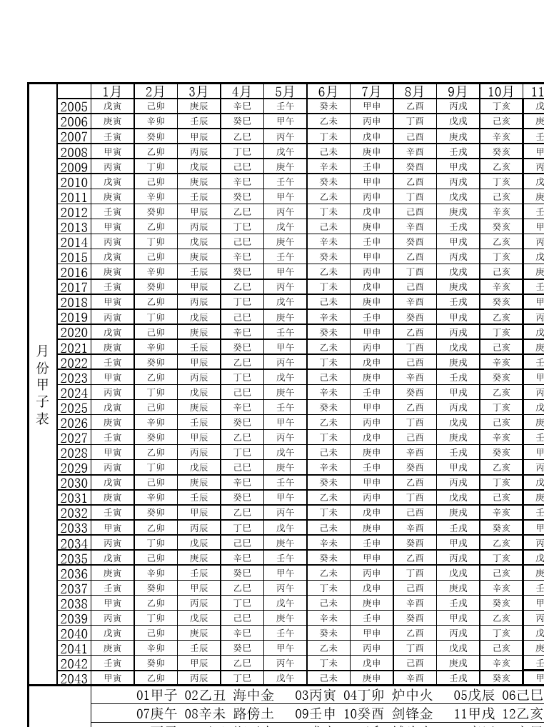 甲寅和癸未合不合婚(甲寅和癸未合不合婚配)