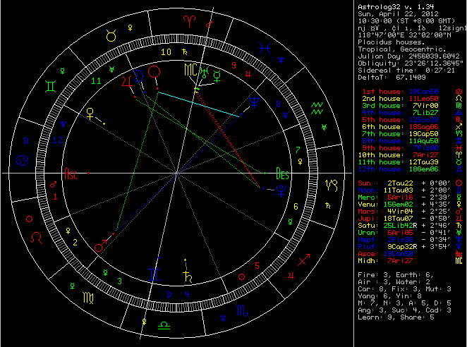 太阳月亮上升星座查询表(太阳月亮上升星座在线查询)