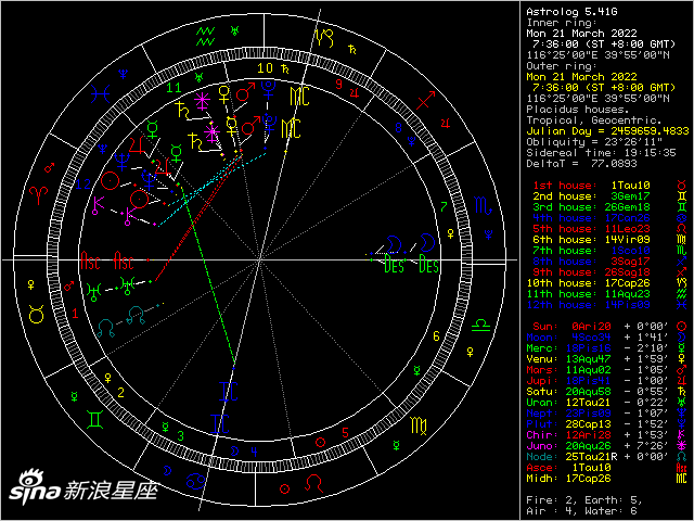 十二星座星盘查询(十二星座星盘查询真太阳时)