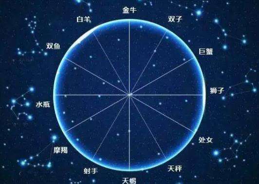 十二星座的阳历(十二星座的阳历生日)