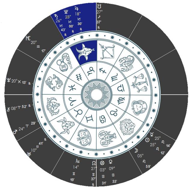 星座运势能信么(星座运势可以相信吗)