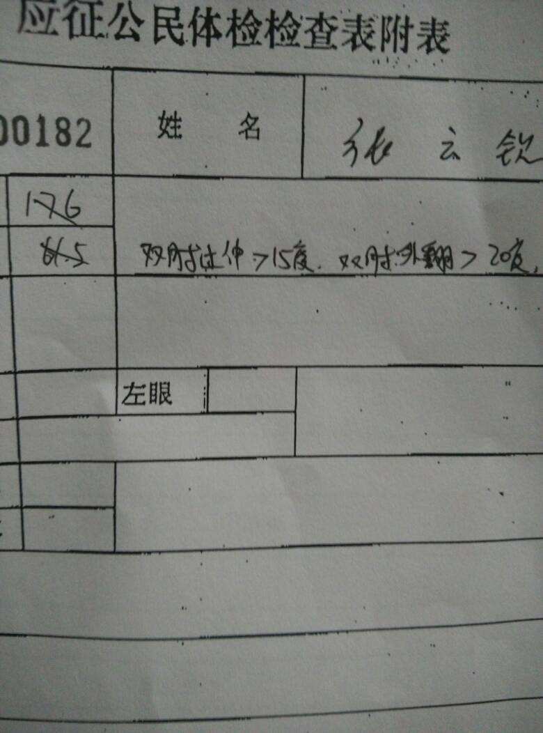 当兵不知道合不合格(当兵有一项不合格就不能去吗)