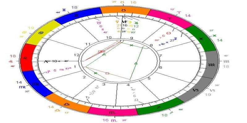 月亮星座和上升星座(金牛座的月亮星座和上升星座)