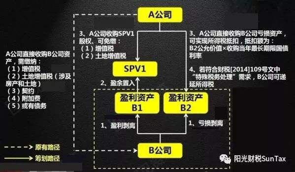 公司分立方案合不合理(公司分立方案合不合理怎么查)