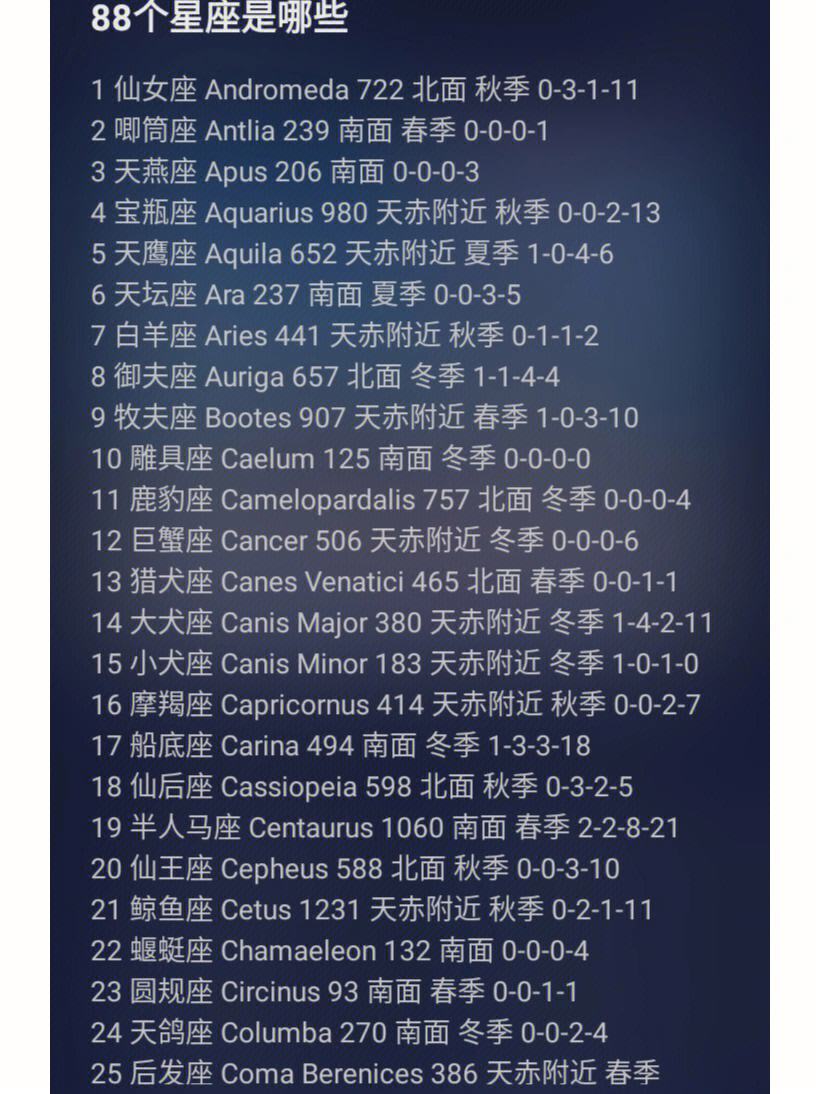 88个星座分别是什么名字的简单介绍