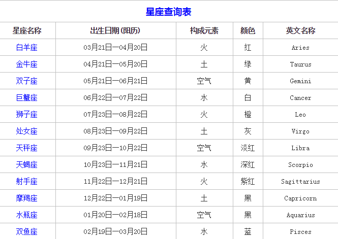 星座中的日期是阳历还是阴历(星座中的日期是阳历还是阴历呢)