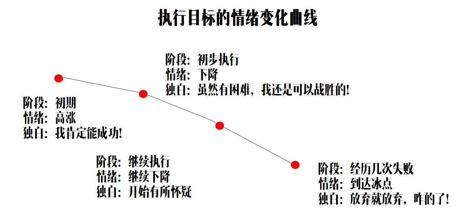 目标制定合不合理(制定一个合理的目标需要注意什么)