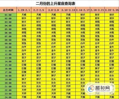 星座查询精准查询入口(星座查询精准查询入口在线)