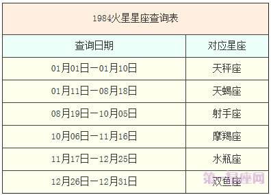 星座查询表(星座查询表上升月亮)