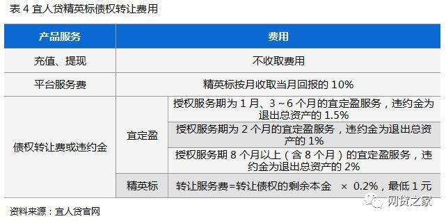 宜人贷合不合法(宜人贷到底合不合法)