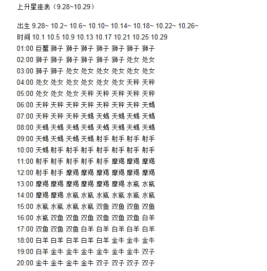 怎么算上升星座查询表(怎么看星座的上升星座查询表)