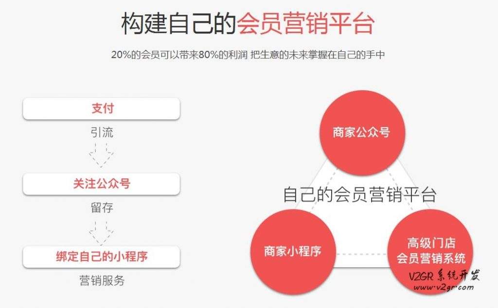 关于分销系统模式合不合法呢的信息