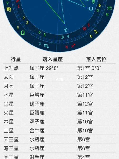 太阳上升月亮星座查询(太阳上升月亮星座查询表格)