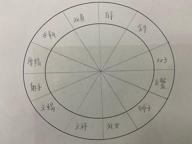 12星座上升星座怎么查询(12星座上升星座查询表 2021)