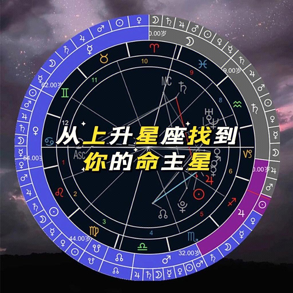 如何知道自己的上升星座(如何知道自己的上升星座和太阳星座)