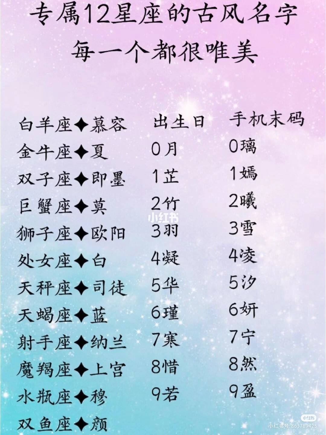 星座名字(十二星座专属绝美古风名字)