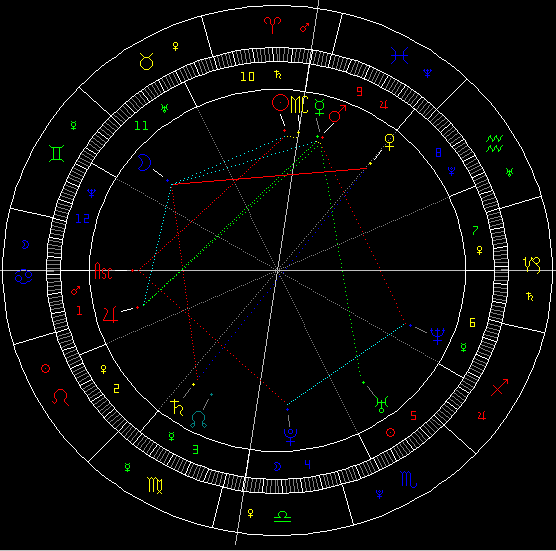 新浪星座在线星盘查询(新浪星座星盘查询月亮星座)