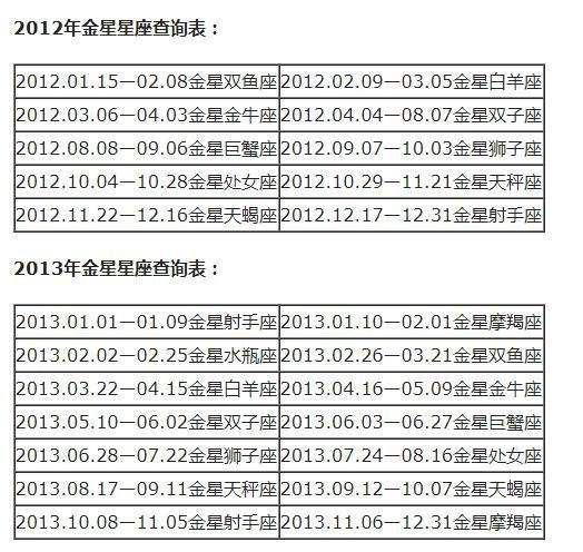 金星星座查询表是阴历还是阳历(金星星座查询表是阴历还是阳历呢)