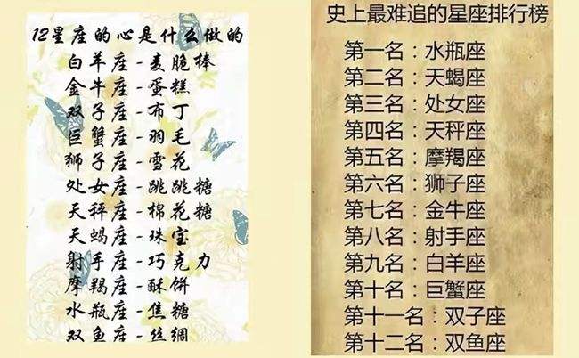 十二星座名字的由来(十二星座名字的由来是什么)