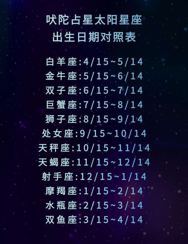 12星座运运势(12星座运程运势分析)