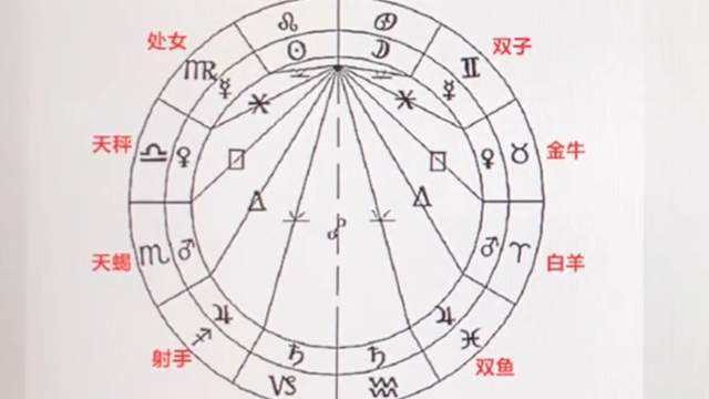 星座的由来(星座的由来有什么科学依据吗)