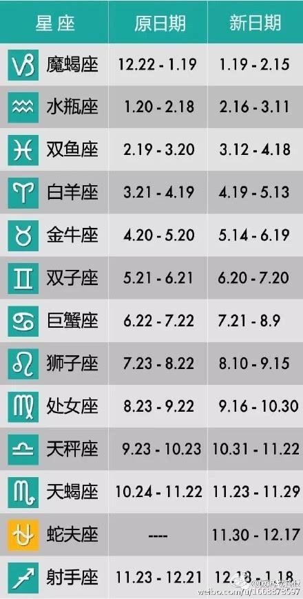 按照星座取名字(按照星座取名字可以吗)